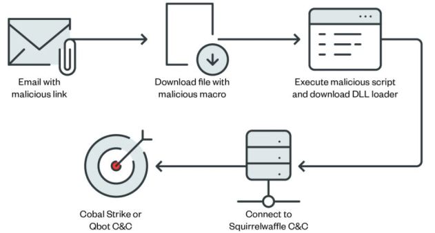 microsoft exchange servers