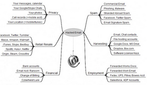 Badguy Uses for Your Email 