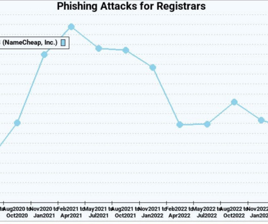 Spoofing SaaS Vanity URLs for Social Engineering Attacks